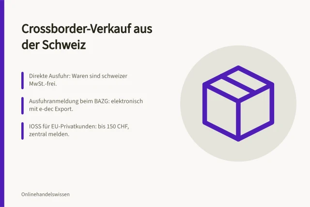 Crossborder-Verkauf aus der Schweiz: Direkte Ausfuhr: Waren sind schweizer MwSt.-frei.; Ausfuhranmeldung beim BAZG: elektronisch mit e-dec Export.; IOSS für EU-Privatkunden: bis 150 CHF, zentral melden. Crossborder-Verkauf aus der Schweiz: Zoll, Steuern, Kanäle