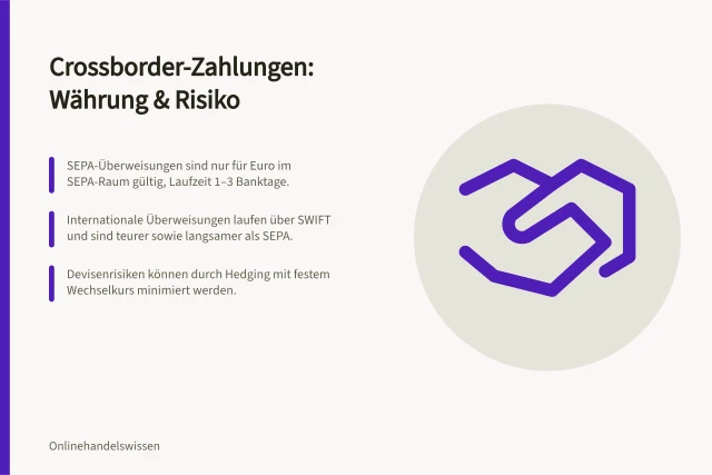 Crossborder-Zahlungen: Währung & Risiko: SEPA-Überweisungen sind nur für Euro im SEPA-Raum gültig, Laufzeit 1–3 Banktage.; Internationale Überweisungen laufen über SWIFT und sind teurer sowie langsamer als SEPA.; Devisenrisiken können durch Hedging mit festem Wechselkurs minimiert werden. Crossborder-Zahlungen abwickeln: Währungen, Zahlungsarten und Risiken