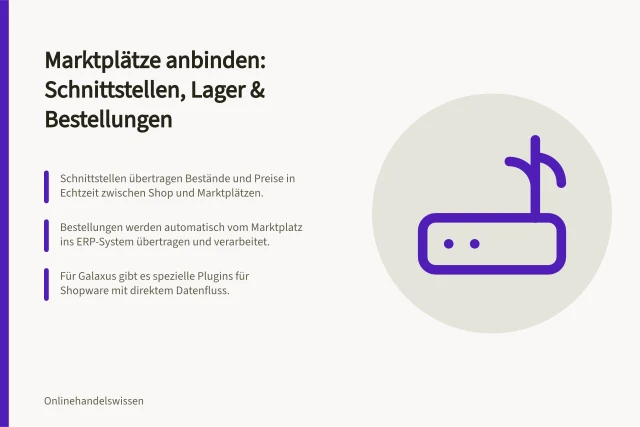 Marktplätze anbinden: Schnittstellen, Lager & Bestellungen: Schnittstellen übertragen Bestände und Preise in Echtzeit zwischen Shop und Marktplätzen.; Bestellungen werden automatisch vom Marktplatz ins ERP-System übertragen und verarbeitet.; Für Galaxus gibt es spezielle Plugins für Shopware mit direktem Datenfluss. Marktplätze anbinden: Schnittstellen, Lager und Bestellungen