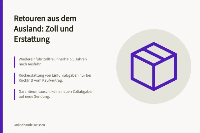 Retouren aus dem Ausland: Zoll und Erstattung: Wiedereinfuhr zollfrei innerhalb 5 Jahren nach Ausfuhr.; Rückerstattung von Einfuhrabgaben nur bei Rücktritt vom Kaufvertrag.; Garantieumtausch: keine neuen Zollabgaben auf neue Sendung. Retouren aus dem Ausland abwickeln: Zoll, Erstattung und Rückversand