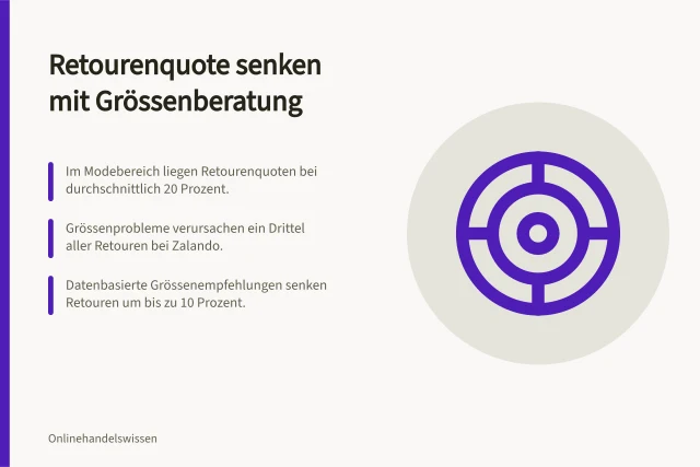 Retourenquote senken mit Grössenberatung: Im Modebereich liegen Retourenquoten bei durchschnittlich 20 Prozent.; Grössenprobleme verursachen ein Drittel aller Retouren bei Zalando.; Datenbasierte Grössenempfehlungen senken Retouren um bis zu 10 Prozent. Retourenquote senken: Ursachen analysieren und Grössenberatung verbessern