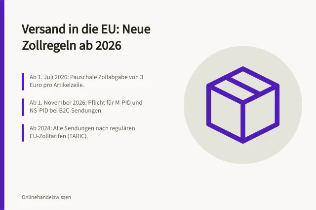 Versand in die EU: Neue Zollregeln ab 2026: Ab 1. Juli 2026: Pauschale Zollabgabe von 3 Euro pro Artikelzeile.; Ab 1. November 2026: Pflicht für M-PID und NS-PID bei B2C-Sendungen.; Ab 2028: Alle Sendungen nach regulären EU-Zolltarifen (TARIC). Versand in die EU: Zollanmeldung, Einfuhrumsatzsteuer und Nachweise