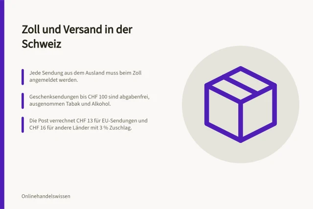 Zoll und Versand in der Schweiz: Jede Sendung aus dem Ausland muss beim Zoll angemeldet werden.; Geschenksendungen bis CHF 100 sind abgabenfrei, ausgenommen Tabak und Alkohol.; Die Post verrechnet CHF 13 für EU-Sendungen und CHF 16 für andere Länder mit 3 % Zuschlag. Zoll und Versand abwickeln: Pflichten, Abläufe und Versandarten