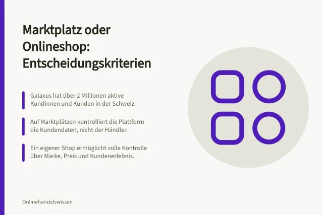 Marktplatz oder Onlineshop: Entscheidungskriterien: Galaxus hat über 2 Millionen aktive Kundinnen und Kunden in der Schweiz.; Auf Marktplätzen kontrolliert die Plattform die Kundendaten, nicht der Händler.; Ein eigener Shop ermöglicht volle Kontrolle über Marke, Preis und Kundenerlebnis. Place de marché ou boutique en ligne propre : critères de portée, de contrôle et de données clients