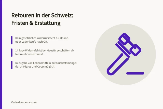 Retouren in der Schweiz: Fristen & Erstattung: Kein gesetzliches Widerrufsrecht für Online- oder Ladenkäufe nach OR.; 14 Tage Widerrufsfrist bei Haustürgeschäften ab Informationszeitpunkt.; Rückgabe von Lebensmitteln mit Qualitätsmangel durch Migros und Coop möglich. Gérer les retours : délais, remboursement, réintégration